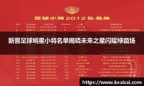 新晋足球明星小将名单揭晓未来之星闪耀绿茵场
